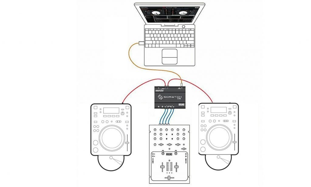 DVS Set Up